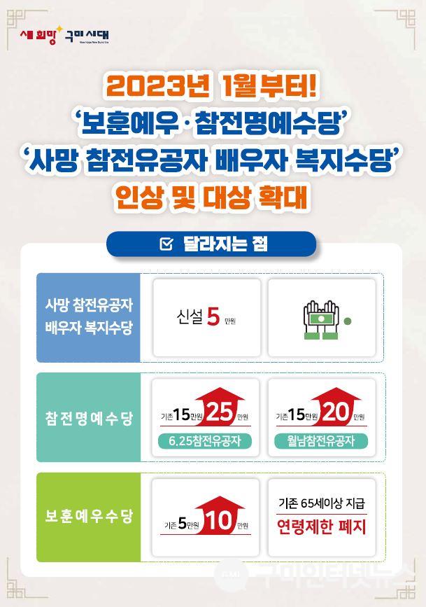 보훈수당 인상 및 확대 홍보 안내문.JPG